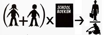 Propaganda voor het doorbreken van het rollenpatroon, gesymboliseerd in een rekensom van een meisje + jongen x schoolboeken wordt werkende man staat tot huisvrouw (MVM)
