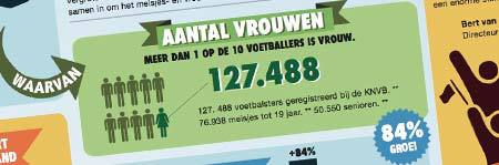 http://www.sportnext.nl/images/uploads/Vrouwenvoetbal_infographic.jpg