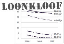 loonkloof